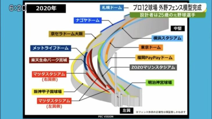 【悲報】甲子園球場、あまりにもデカすぎるWWlWWlWWlWWlWWlWWlWWlWWlWWlWWlWWlWWlWWlWWlWWlWWlWWlWWl