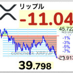 【速報】仮想通貨リップル40円割れ・・・【XRP】