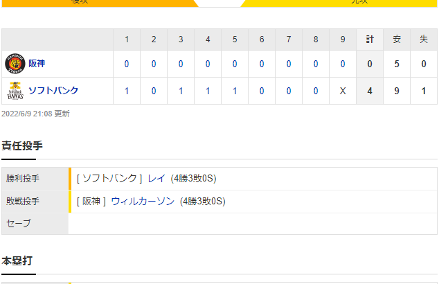 交流戦 H 4-0 T [6/8]　打てない阪神、６月初の２連敗。２１イニング無得点で今季１５度目の零敗。