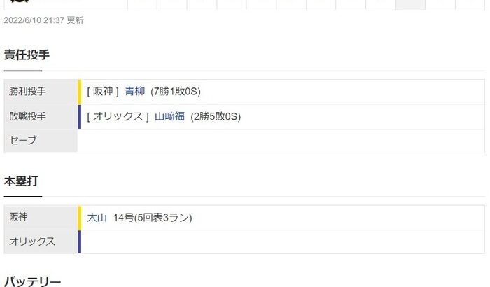 【交流戦】オリックス１ー６阪神　試合結果　京セラドーム大阪　2022/6/10