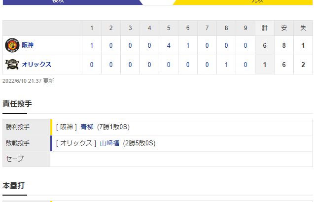 交流戦 B 1-6 T [6/10]　阪神 大阪ダービー初戦快勝 交流戦単独2位 大山 交流戦2冠 7HR＆19打点 青柳が7回無失点 セ・トップタイ7勝目！