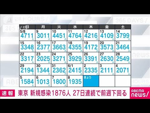 【速報】さて、本日（6/9）の気になる東京都の新規感染者数は⁉