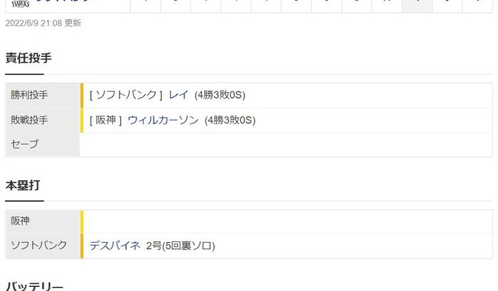 【交流戦】ソフトバンク４ー０阪神　試合結果　PayPayドーム　2022/6/9