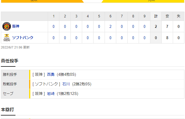 交流戦 H 0-2 T [6/7]　矢野阪神が６連勝で交流戦首位に浮上！！６月は６戦全勝！絶好調大山が決勝の２点二塁打！