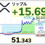 【朗報】仮想通貨リップル、単独上げで50円突破するwwwwwwwwwwww【XRP】