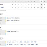 DeNA６ー５阪神　試合結果　横浜スタジアム　2022/6/30