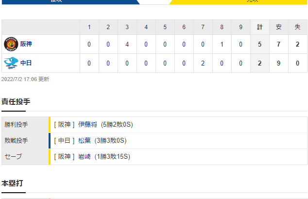 セ･リーグ D 2-5 T [7/2]　阪神、連敗を４でストップ！大山悠輔適時打などで３回に一挙４点！