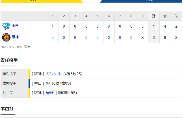 セ･リーグ T 3-1 D [7/17]　阪神が逆転勝ちで巨人抜いた！佐藤輝がＶ打！力投のガンケルが４勝目！！