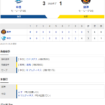 セ･リーグ D 3-1 T [7/1]　阪神、湯浅が痛恨プロ被弾で今季４度目４連敗。最下位中日に１ゲーム差に迫られる。