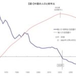 【経済】 中国の住宅価格下落が示唆、日本の「失われた30年」より長い混迷リスク