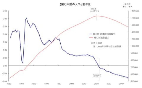 【経済】 中国の住宅価格下落が示唆、日本の「失われた30年」より長い混迷リスク