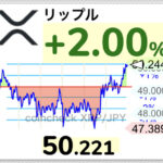 【朗報】仮想通貨リップル、50円復帰するwwwwwwwwwwww【XRP】