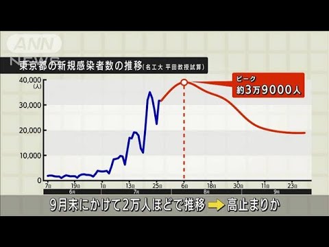 【注目】どうかな・・・昨日（7/27）の気になる東京都の新規感染者数は⁉