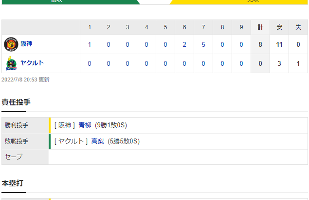 セ･リーグ S 0-8 T [7/8]　阪神、打線奮起11安打8得点で首位・ヤクルトに快勝！！