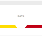 【阪神】広島戦は中止　天候不良が予想されるため