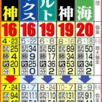【データ】阪神借金完済　16以上は10年ヤクルト以来５度目　４・24以降投手陣健闘で防2.10