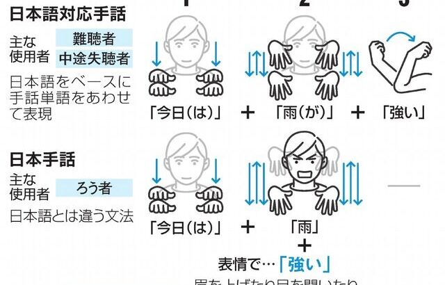 担任は「日本手話」ができない…　ろう学校の小3男児は授業を欠席、北海道を提訴