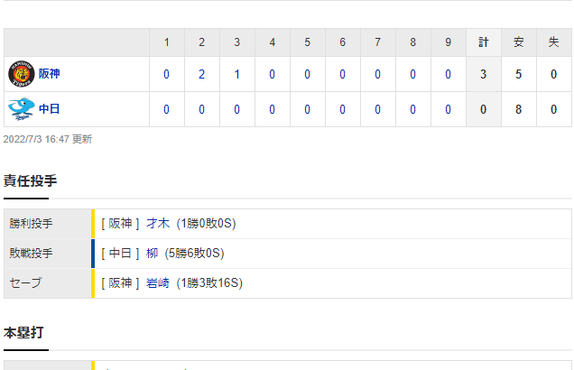 セ･リーグ D 0-3 T [7/3]　阪神快勝！才木が１１５９日ぶり復活勝利　大山通算１００号　近本29戦連続安打