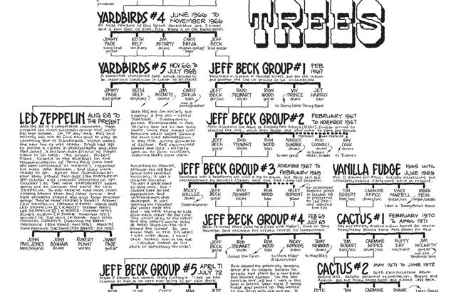 英米ロックの系譜を俯瞰した『ロック・ファミリー・ツリー』発売　主要ロックバンドの変遷を表した31枚のツリー掲載