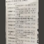 【朗報】甲子園、2回戦で１３.２%の高視聴率をマーク