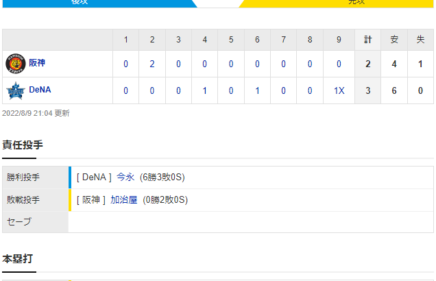 セ･リーグ DB 3x-2 T [8/9]　阪神今季９度目のサヨナラ負け。うち３度が横浜で…ハマスタで７年ぶり負け越し決定。