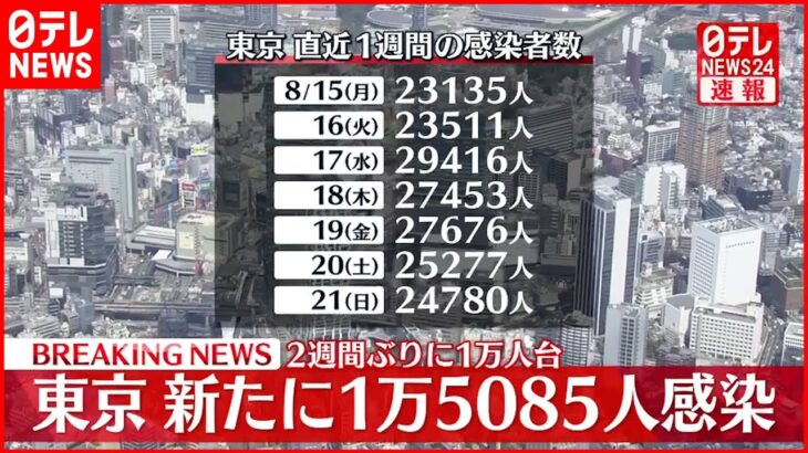 【注目】うっ・・・昨日（8/22）の気になる東京都の新規感染者数は⁉
