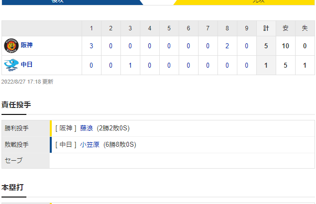 セ･リーグ D 1-5 T [8/27]　阪神ついに左腕を攻略！打線改造がはまった！藤浪は7回1失点で2勝目！！