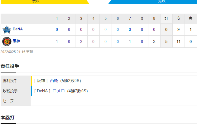 セ･リーグ T 5-0 DB [8/25]　阪神、初回20イニングぶり得点で連敗ストップ　西純矢プロ初のマルチ安打、６回無失点で５勝目