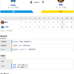 セ･リーグ DB 4-1 T [8/11]　阪神　痛恨の３連敗で貯金０に。拙攻＆拙守が響く。