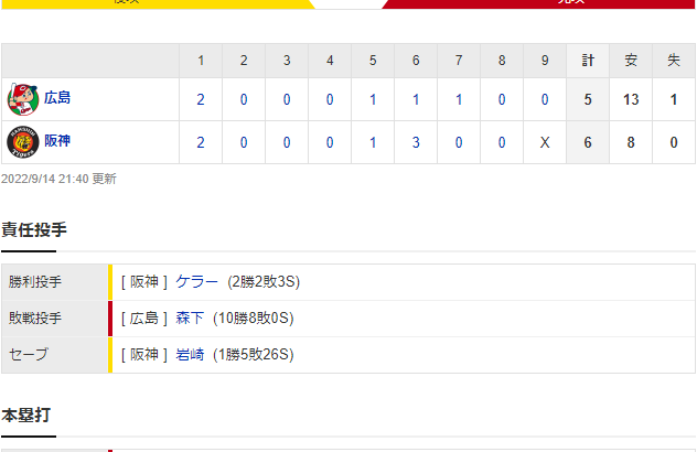 セ･リーグ T 6-5 C [9/14]　阪神、ＣＳへ大熱戦を制す！梅野Ｖ打！逆転勝ちで４位のカープと２差に！