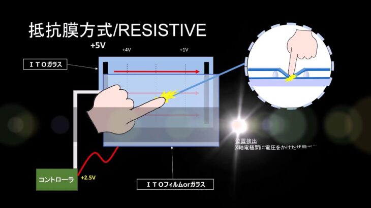 知ってた？タッチパネルが反応する仕組み