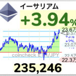 仮想通貨イーサリアム、マージ祭り始まるwwwwwwwwwwww【ETH】