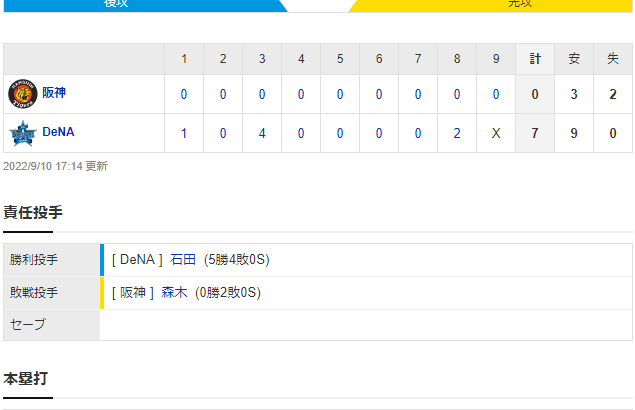 セ･リーグ DB 7-0 T [9/10]　阪神　球団ワースト２５度目完封負け、ハマスタでワーストタイ８連敗、１１日にもＶ消滅