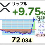 【速報】仮想通貨リップル70円復帰の単独暴騰wwwwwwww【XRP】
