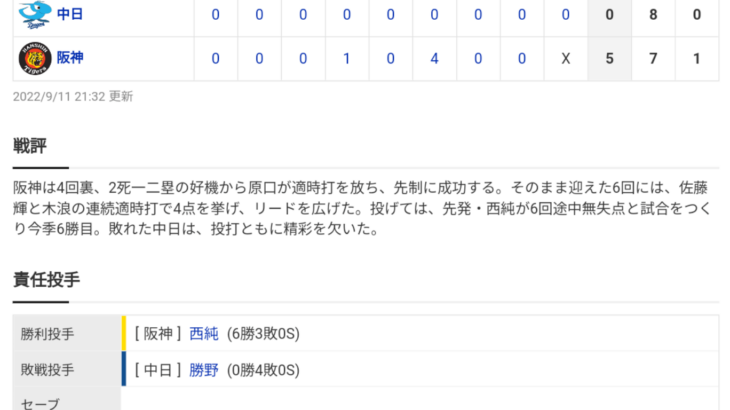 セ･リーグ T 5-0 D [9/11]　阪神・西純矢6回途中無失点6勝目、原口先制打