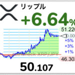 【朗報】仮想通貨リップル、単独上げで50円を突破するwwwwwwwww【XRP】