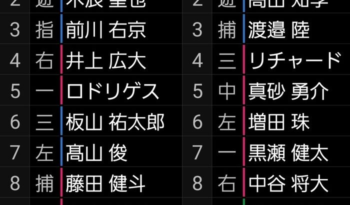 阪神2軍　阪神ーソフトバンク　スタメン　甲子園球場