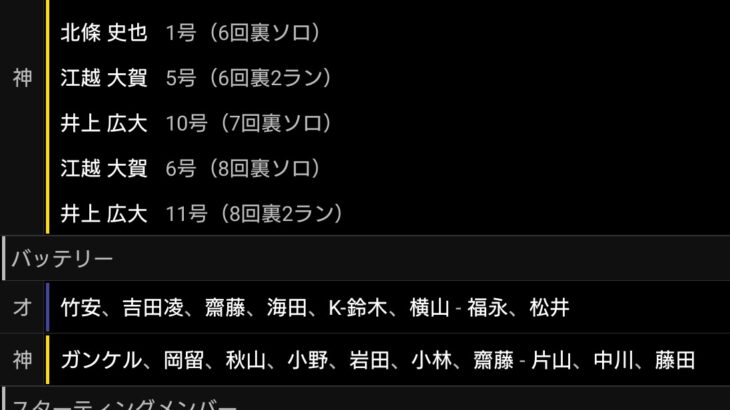 今日の阪神対オリックス（2軍ｗｗｗｗｗｗｗｗ）の試合