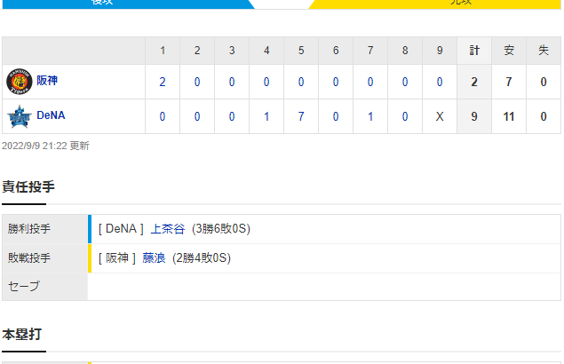 セ･リーグ DB 9-2 T [9/9]　阪神　藤浪突如乱調で痛恨逆転負け。９８年以来のハマスタ７連敗。１１日にもＶ完全消滅。