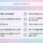 世代に聞いた「コロナ禍の学生生活あるある」トップ10、1位は?