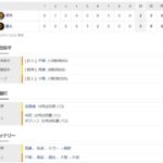 巨人３ー２阪神　試合結果　東京ドーム　2022/9/17
