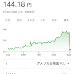 【悲報】日本円、まるで仮想通貨wwwwwwwwwwww