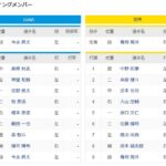 CS第1戦　DeNAー阪神　スタメン　横浜スタジアム　2022/10/8