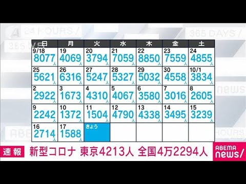 【注目】さて、昨日（10/18）の気になる東京都の新規感染者数は⁉