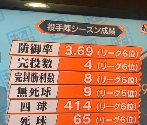 【朗報】原監督、逆にすごかった