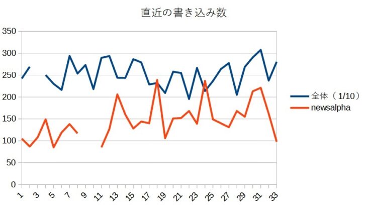 【避難所】５ちゃんねるニュース速報+避難所スレッド