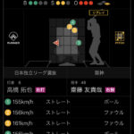 阪神　齋藤友貴哉、最速161kmｗｗｗｗｗｗｗ