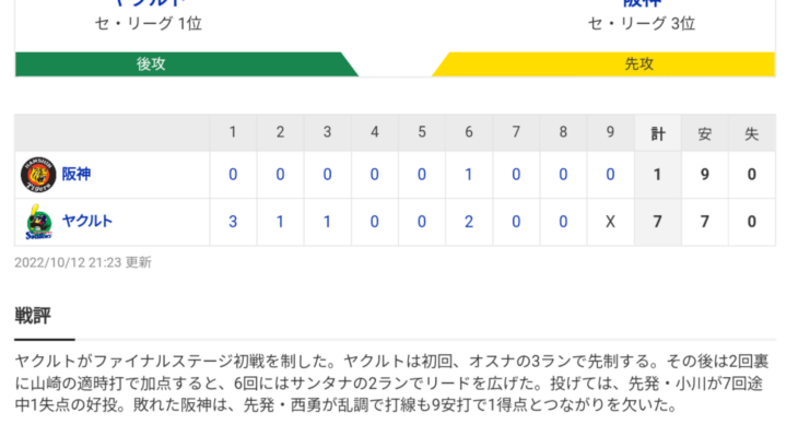 セ･リーグCS第1戦 S 7-1 T [10/12]　阪神、ヤクルトに敗れる　CS最終ステージ第1戦