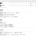 CSファイナル第2戦　ヤクルト５ー３阪神　試合結果　神宮球場　2022/10/13