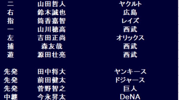 2023年WBC日本代表スタメン、ほぼ決定ＷＷＷＷＷＷＷＷＷＷＷＷＷＷＷ